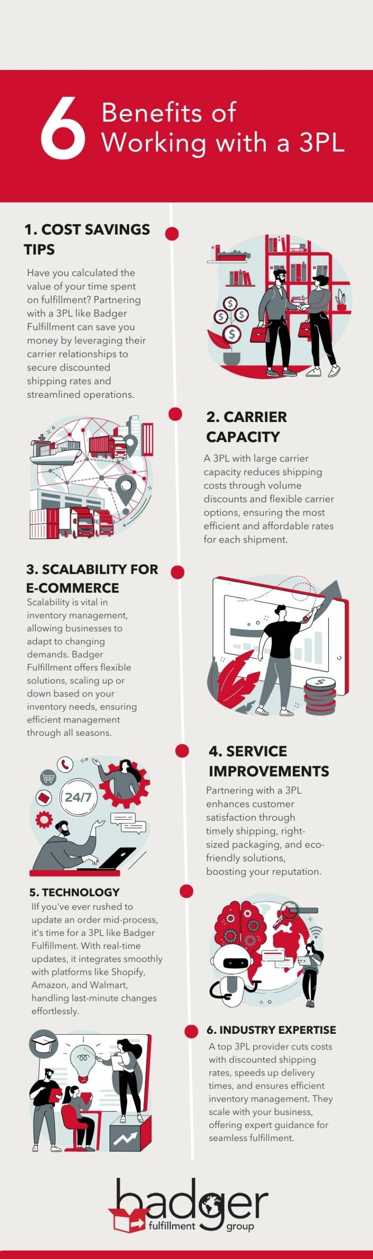 Infographic illustrating the 6 Benefits of using a 3PL