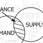 Supply and Demand Graphic
