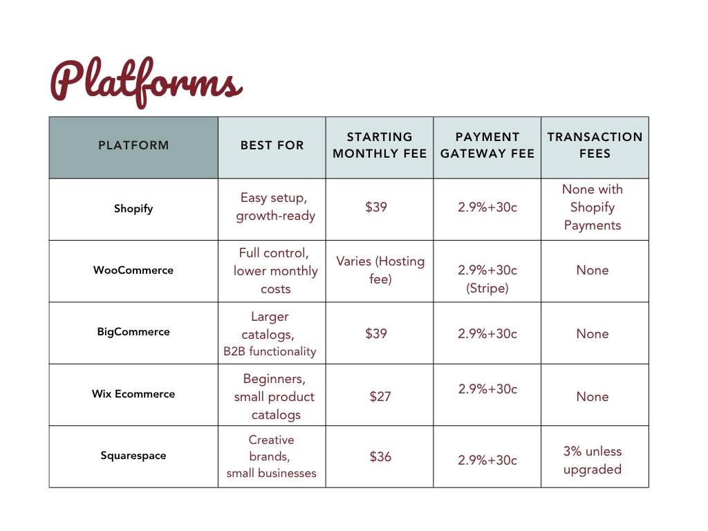 Colorful graphic illustrating the differnences between the different ecommerce platforms