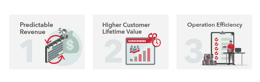 Why Subscription Retention is Important