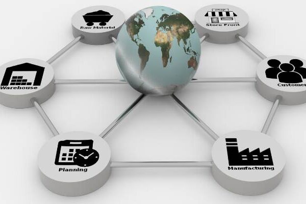 supply chain graphic